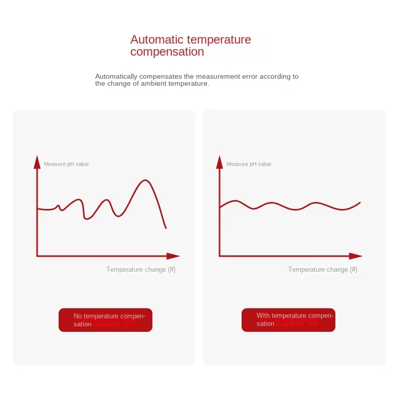 Sensore di pH per la qualità d - Gardening Tools Online recensione e prezzo